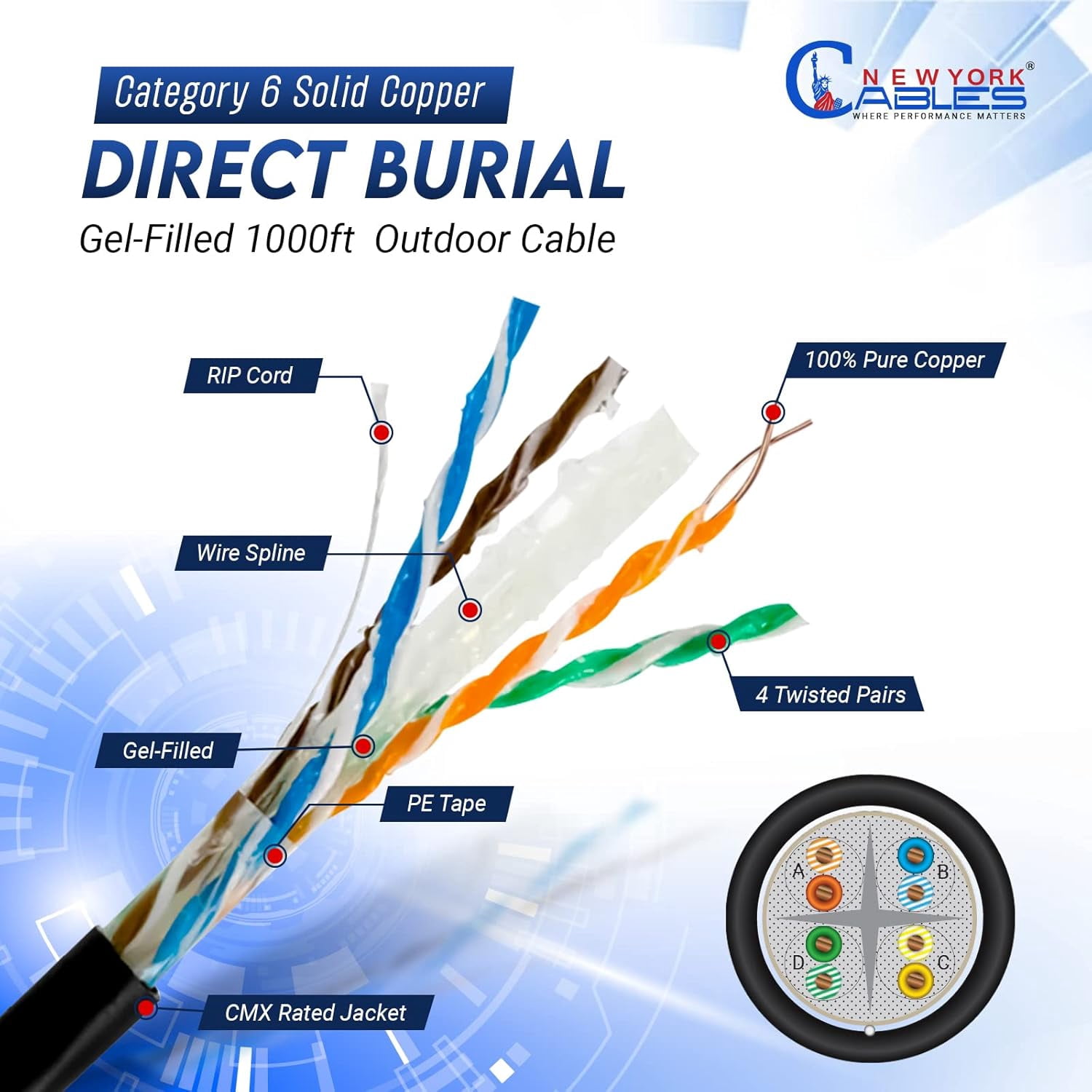 NewYork Cable Cat6 1000ft Outdoor Waterproof Direct Burial Ethernet 23AWG Solid Copper