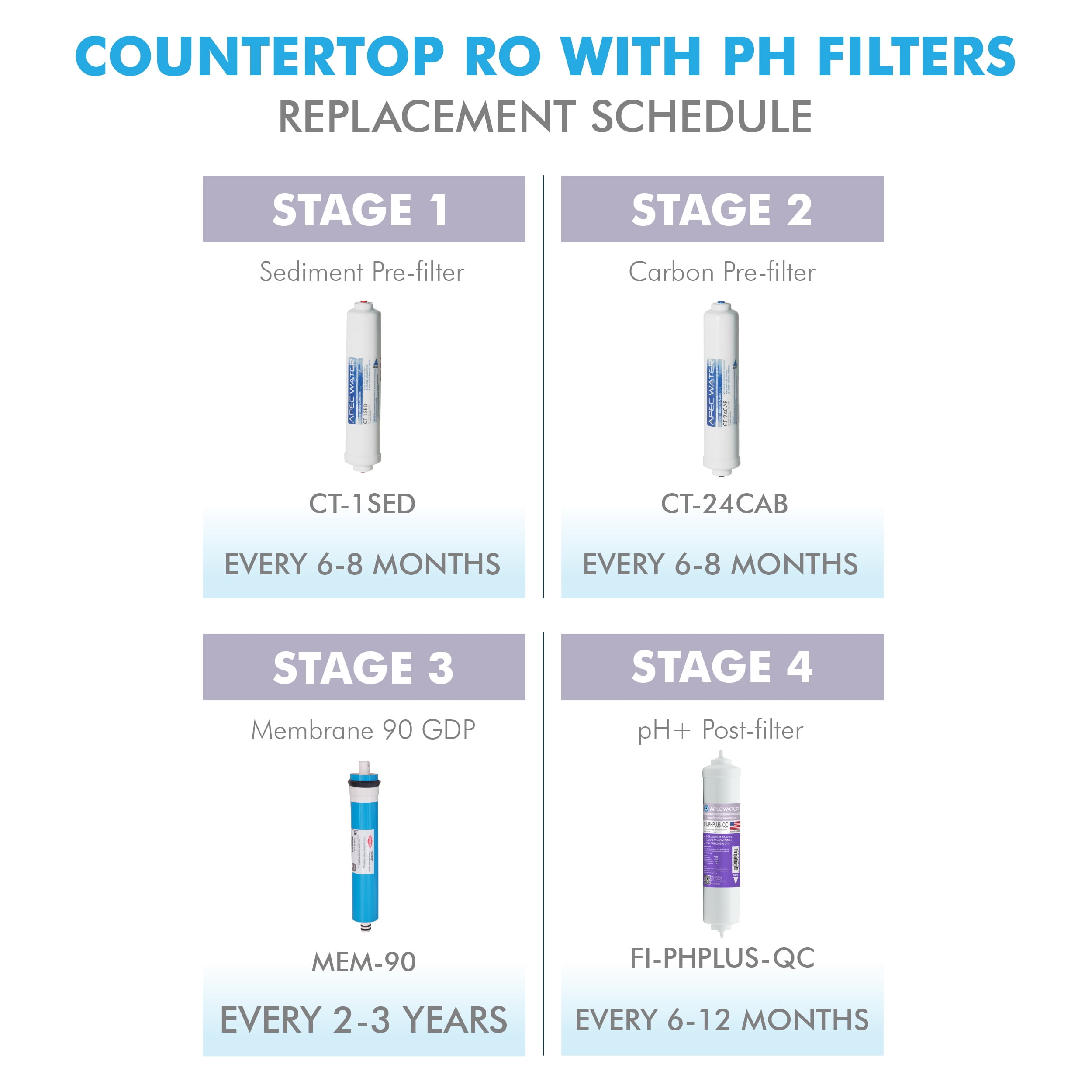 APEC FILTER-MAXCTOP-PH US MADE 90 GPD Complete Replacement Filter Set for ULTIMATE Series Countertop Alkaline Reverse Osmosis Water Filter System