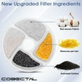 thumbnail image 3 of Cobectal Cat Dog Water Fountain Replacement Filters, 8-Pack Pet Drinking Filtration Cartridges for Water Dispenser, 3 of 9
