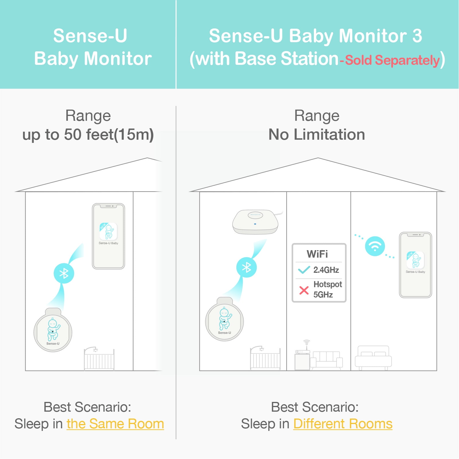 Owlet Base Station Keeps Disconnecting