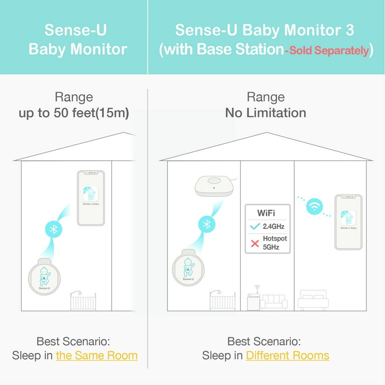 Sense-U Smart Baby Abdominal Movement Monitor - Tracks Baby's Abdominal  Movement, Temperature, Rollover and Sleeping Position for Baby Safety with  