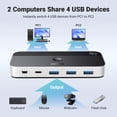 thumbnail image 2 of Conmutador USB UGREEN USB 3.0 de 4 puertos para 2 ordenadores con cables, 2 of 9