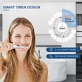 thumbnail image 6 of Rechargeable Electric Toothbrushes 2 Pack, Sonic Whitening Tooth Brush with 8 Brush Heads, 6 Cleaning Modes and Smart Timer, Waterproof Cleaning Toothbrushes, 6 of 7