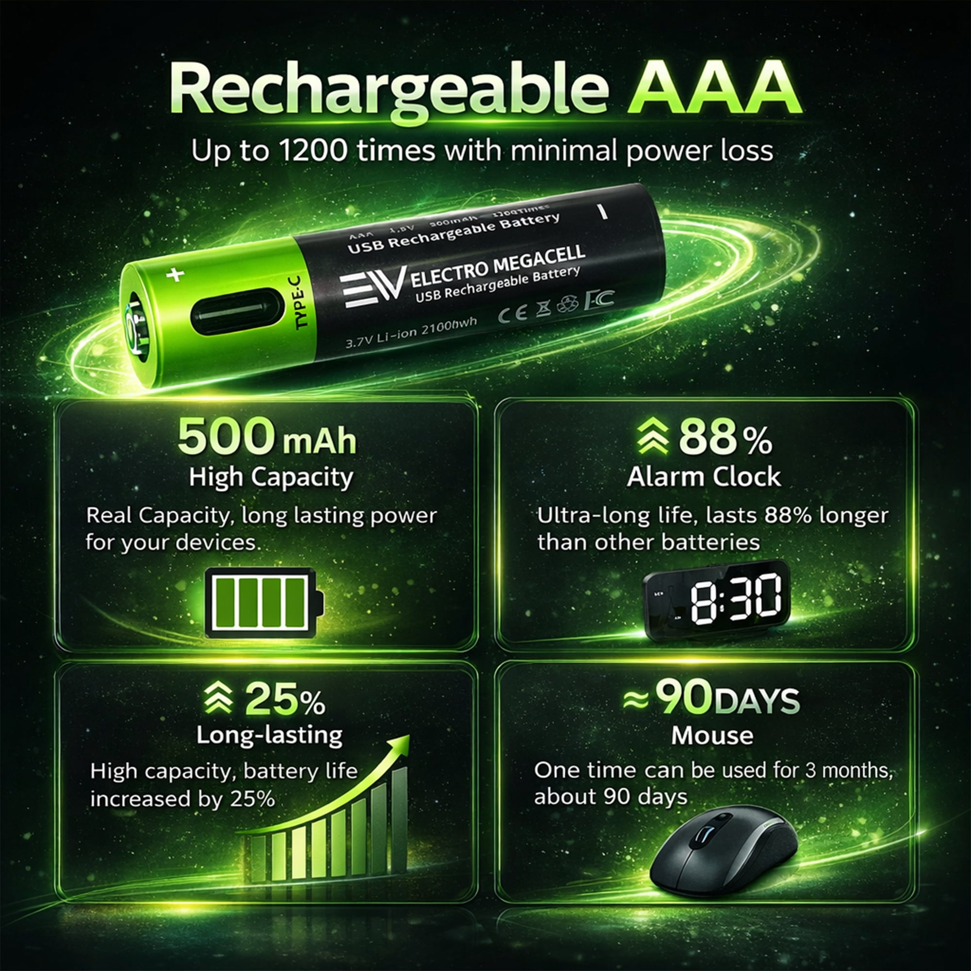 Electronic World AAA Rechargeable Batteries 4 Pack, USB-C Lithium Ion Triple A Batteries, Fast Charging Cable, Long Lasting Power for Remote, Mouse, Flashlight, Toys & Household Devices
