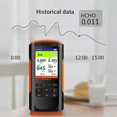 thumbnail image 2 of Formaldehyde Detector Air Quality Monitor PM 2.5 Portable Display Air Pollution Meter Mini Dust Tester for Home Car, 2 of 5