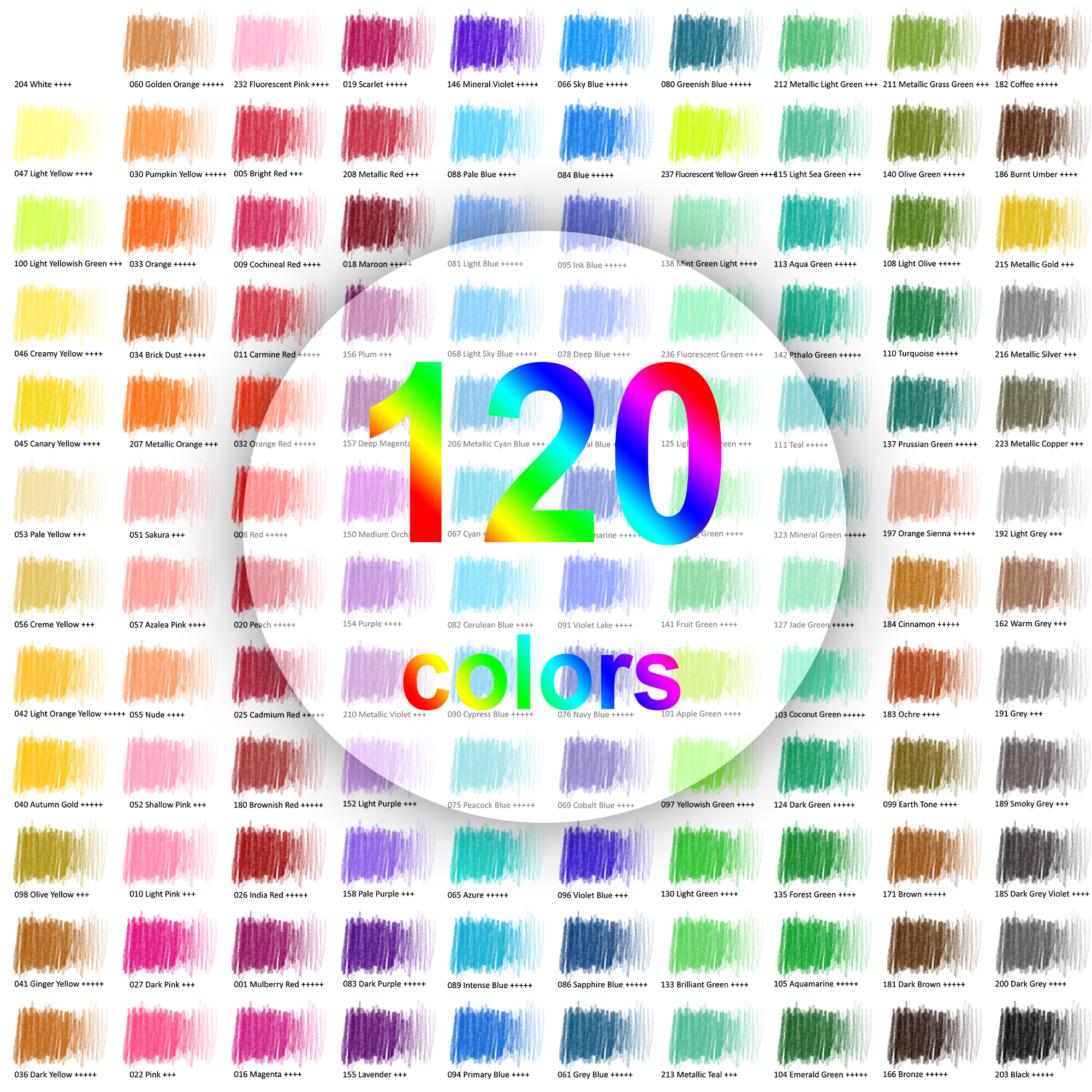HIFORNY 120 Soft Core Colored Pencils Set with Blender photo 2