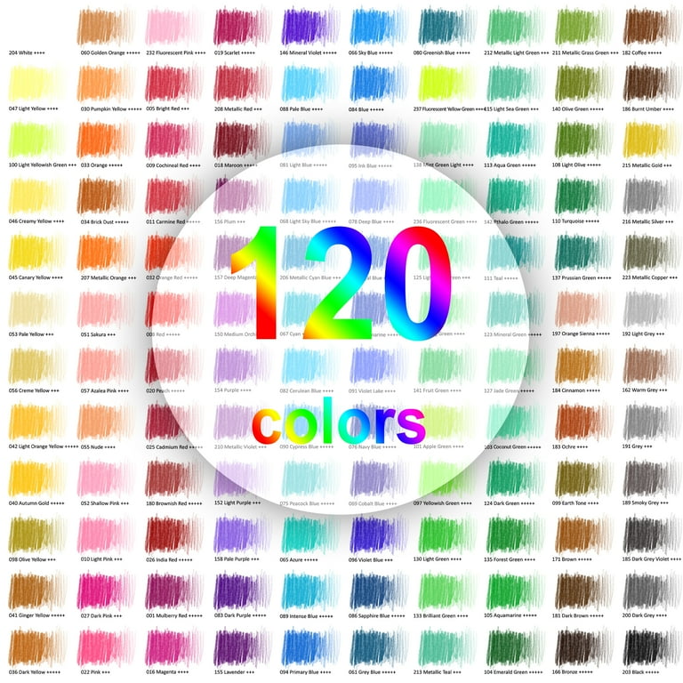 125 Pack Colored Pencils Set for Adult Coloring,120 Colors