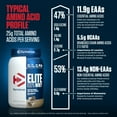 thumbnail image 4 of Dymatize Elite 100% Whey Protein Powder, 25g Protein, Cookies & Cream, 2 Lbs, 4 of 5