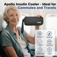 thumbnail image 5 of Insulin Travel Cooler Case - Tsa Approved Medication Bag with Ice Packs, 5 of 9