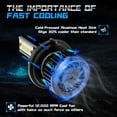 thumbnail image 2 of 6000K White LED Headlight Bulbs + Foglights Combo Kit For Jeep Patriot 2010-2017, 2 of 12