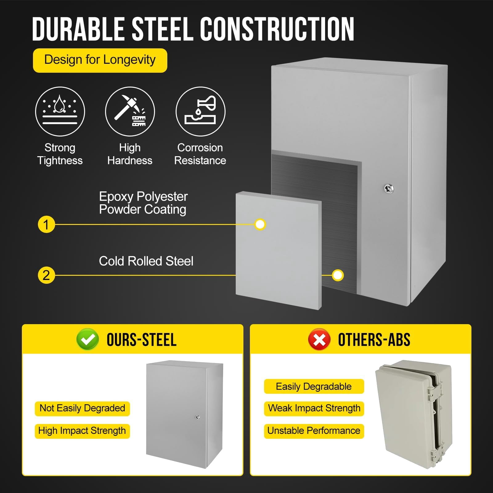 24X16x12 Steel Electrical Box, NEMA 4/4x Steel Electrical Junction Box, IP66 Waterproof & Dustproof Hinged Enclosure - Lockable, with Mounting Plate, for Indoor/Outdoor Electrical Projects