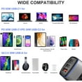 thumbnail image 2 of USB C Car Charger 95W, PD 65W PPS 45W QC3.0 30W Type-C Fast Cigarette Lighter Charger for iPad/MacBook/Laptop iPhone 15/14/13/12 Pro Max, Samsung Galaxy, Google Pixel, with Type-C Cable, 2 of 7