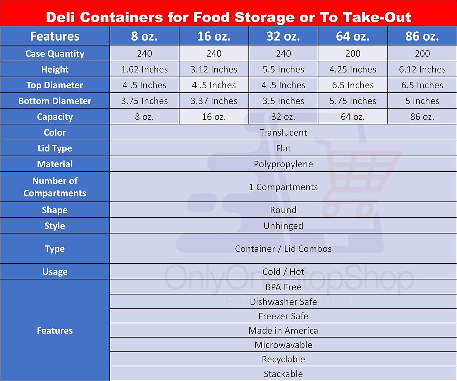 Heavy Duty Deli Containers with Lids | Airtight Food Storage Containers | Clear Kitchen Organizing Leak Proof, BPA-free 86 oz, Heavy Duty | 20CT