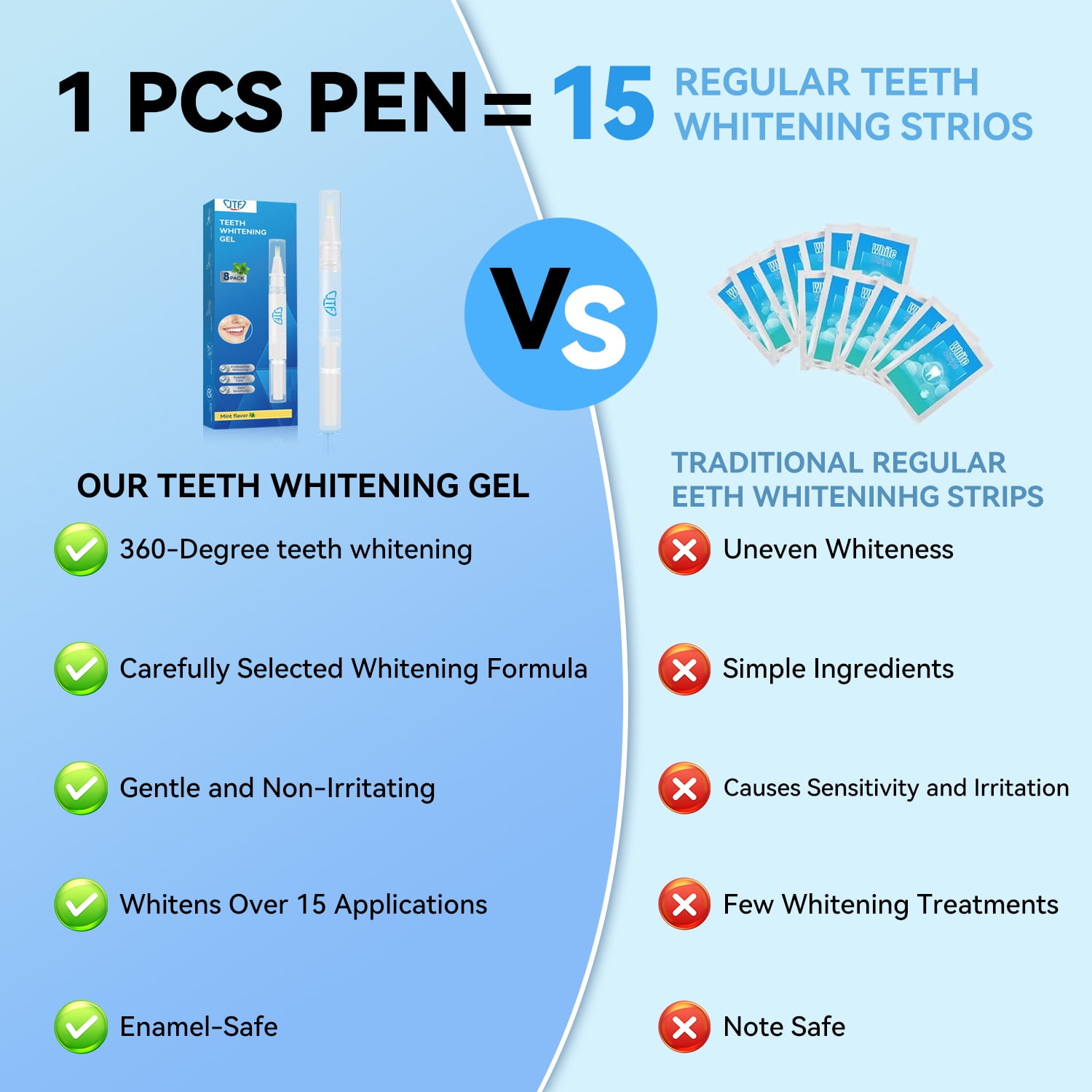 JTF 6-Pack Teeth Whitening Gel Refills Kit, 5 Whitening Gels