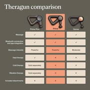 TheraGun Prime 5th Gen Massage Gun | Deep Tissue Percussion Therapy Massage Gun with 4 Attachments