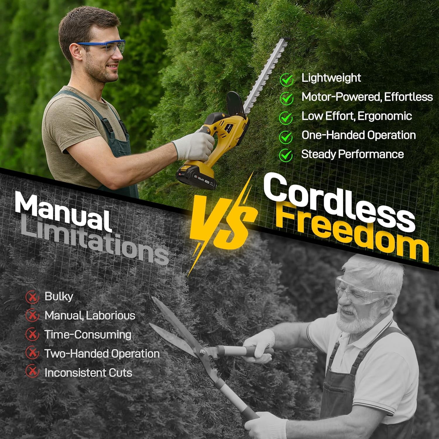 20V Cordless 2-in-1 Hedge Trimmer and Grass Cutter, Handheld Electric Bush Trimmer with 2×2.0Ah Batteries and Fast Charger for Garden, Lawn and Yard