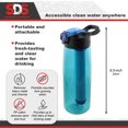 thumbnail image 5 of SDS Lake Blue Water Filter Bottle Travel Accessory for Safe Drinking Water, 5 of 7