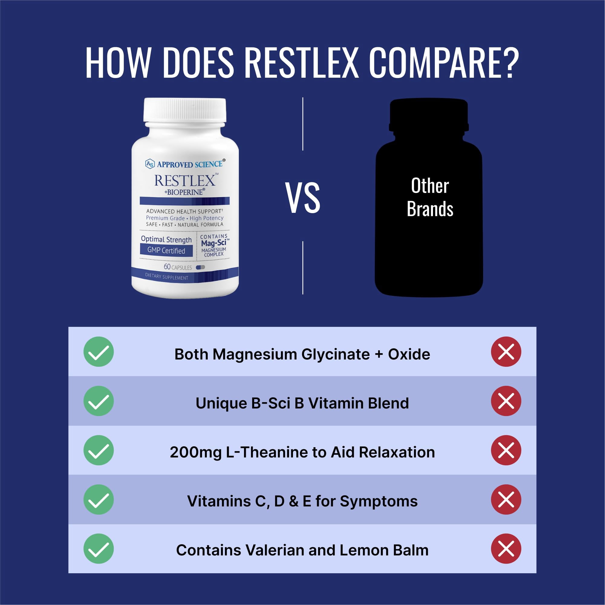 Approved Science Restlex - 420 mg Magnesium Glycinate Blend, L-theanine 200 mg - 60 Capsules