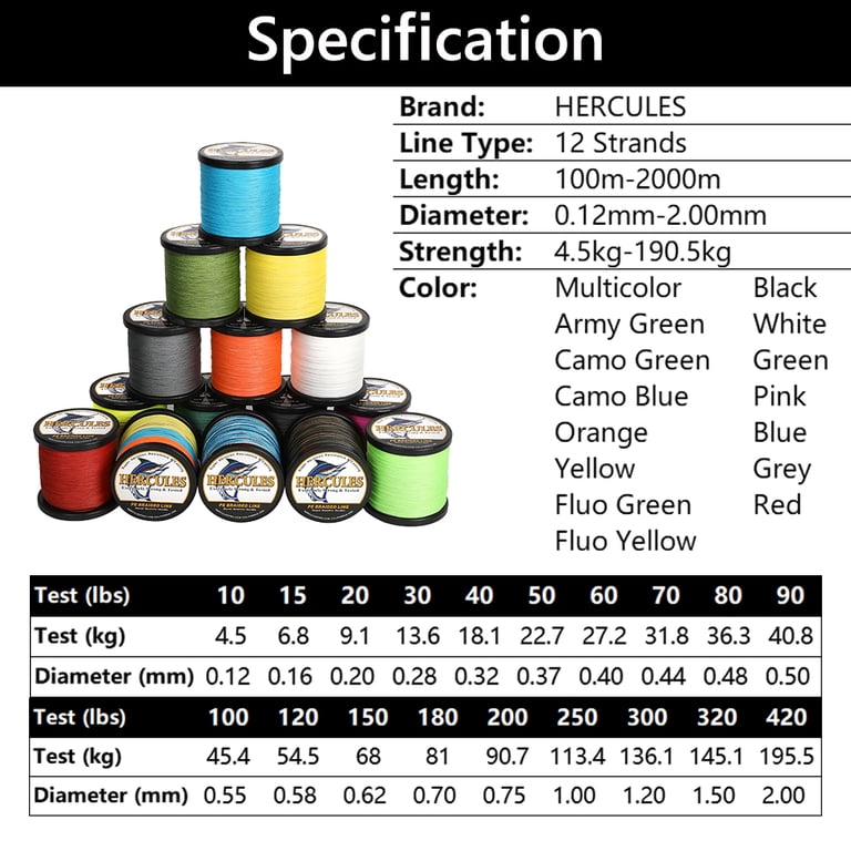 200 lb braided fishing line diameter Infinite Braid 20 kg Engineered to be the thinnest hollow braid available Hercules Braided Fishing Line 12