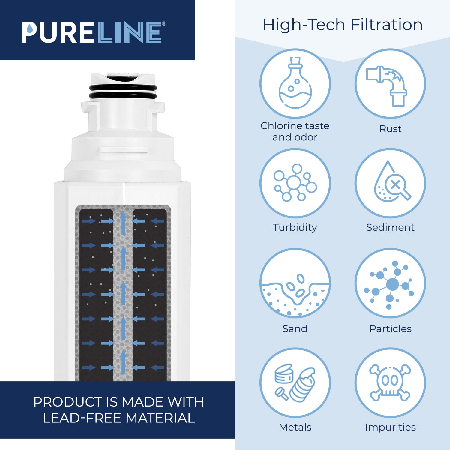 Pureline DA97-17376B and Haf Qin Water Filter Replacement for Samsung HAF-QIN, HAF-QIN/EXP, DA97-08006C, RF23M8070SG, RF23M8070SR, RF23M8090SG, RF23M8090SR, RF23M8570SR, RF23M8590SG. (3 Pack)