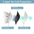 thumbnail image 3 of HLONK 100 Pack USA Made Disposable Face Masks, 3 of 4