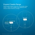 thumbnail image 4 of Lutron Caseta Smart Lighting Répétiteur de Concentrateur Intelligent, Étend la Portée de Caseta jusqu'à 60 Pieds, Fonctionne avec Alexa, Apple Homekit, Google Home, PD-REP-WH, Blanc, 4 of 5