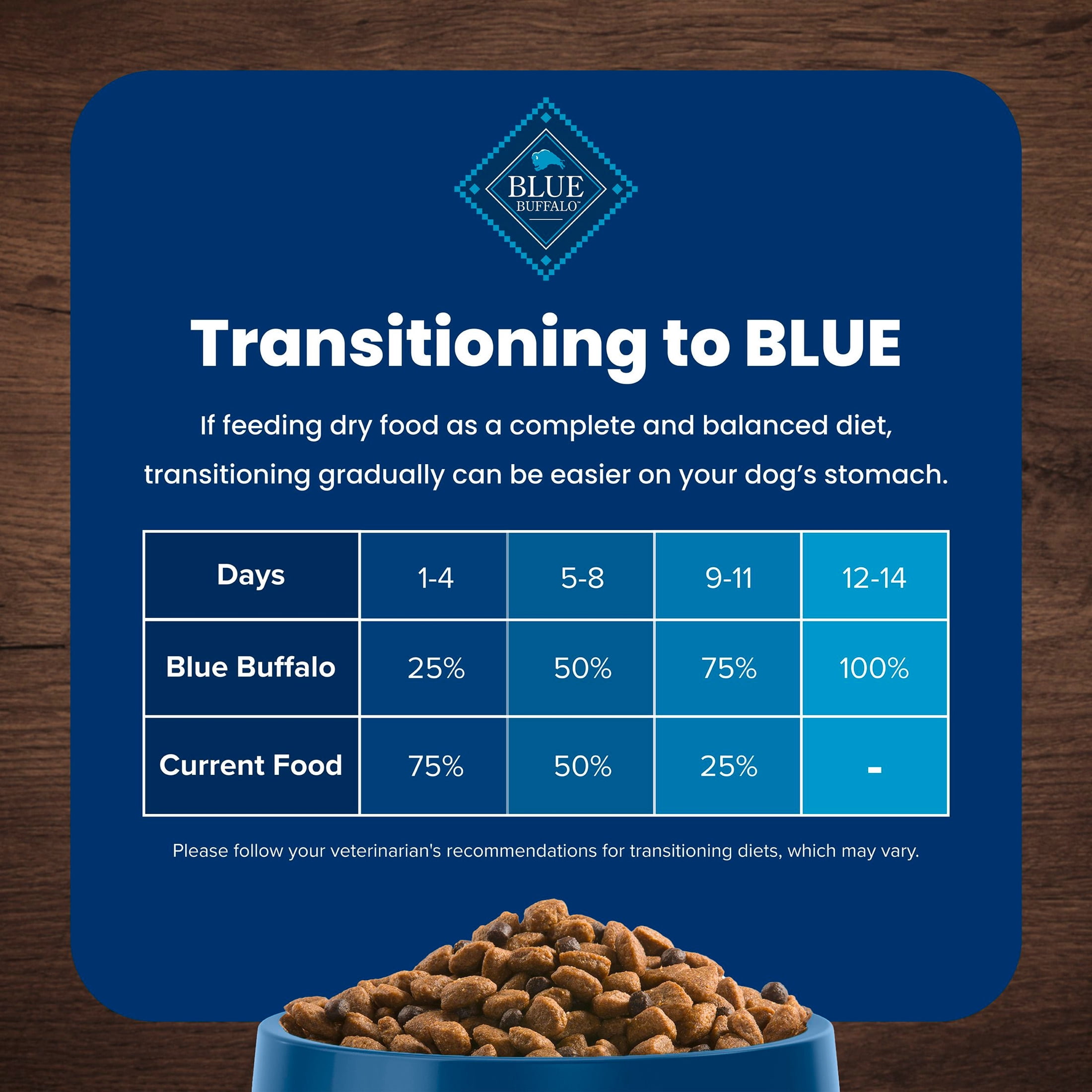 Blue Buffalo Life Protection Formula, Natural Adult Dry Dog Food, Salmon, 40lb