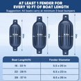 thumbnail image 4 of FAIZHI Boat Fenders 4 Pack, 6.5in Boat Bumpers Fenders with 4 Ropes, Inflatable Ribbed Marine Boat Bumpers for Pontoon Boat Fenders Inflatable, Black, 4 of 8