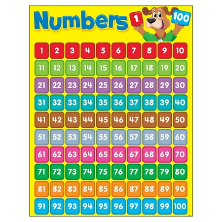 Worksheet 1 To 100 Number Chart numbers 1 100 happy hound learning chart walmart com chart
