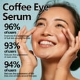 Hgferr Skin Care,Coffee Eye Serum Caffeine Eye Serum Cream Removes Dark Circle Bags Under The