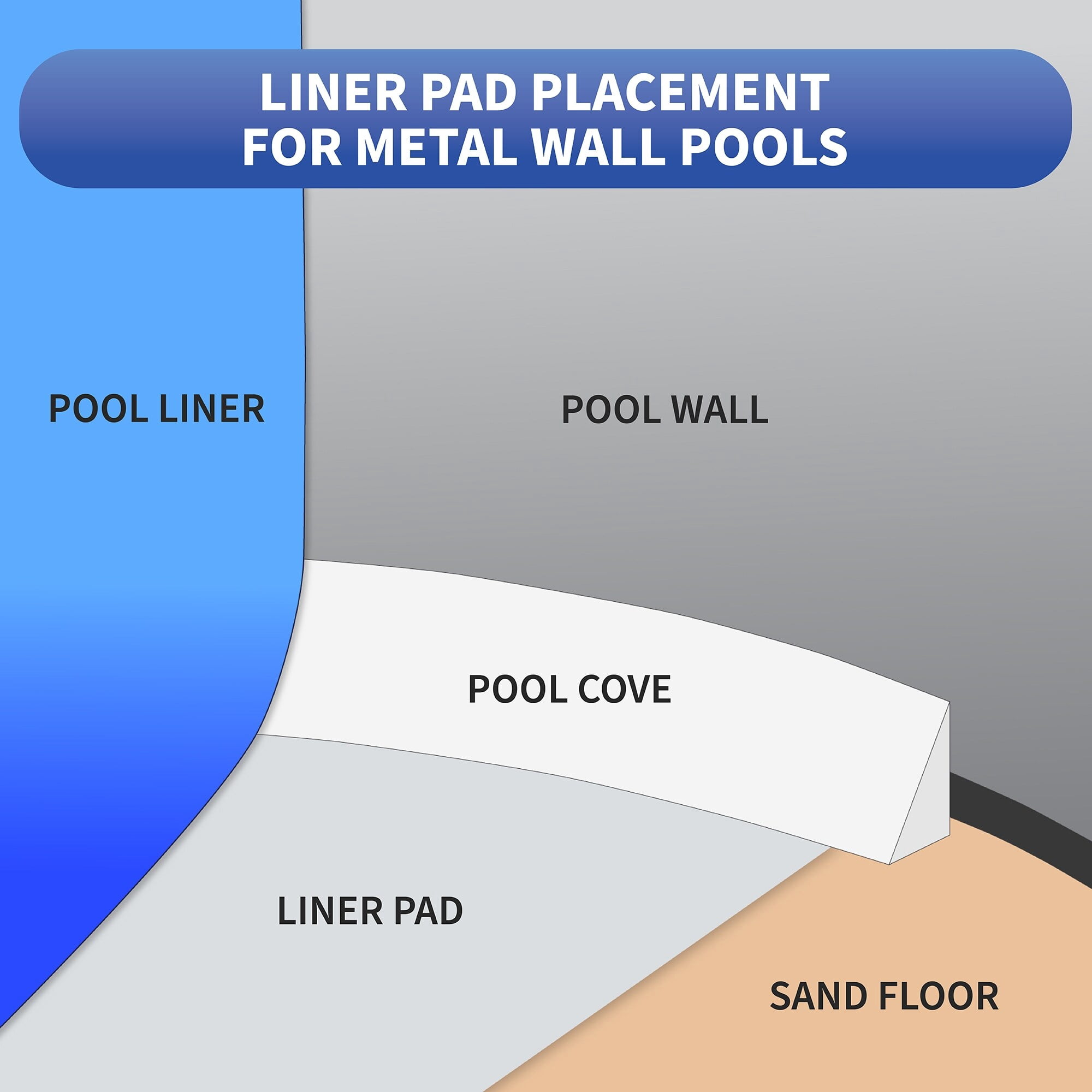 Blue Wave Oval Liner Pad for Above Ground Pools
