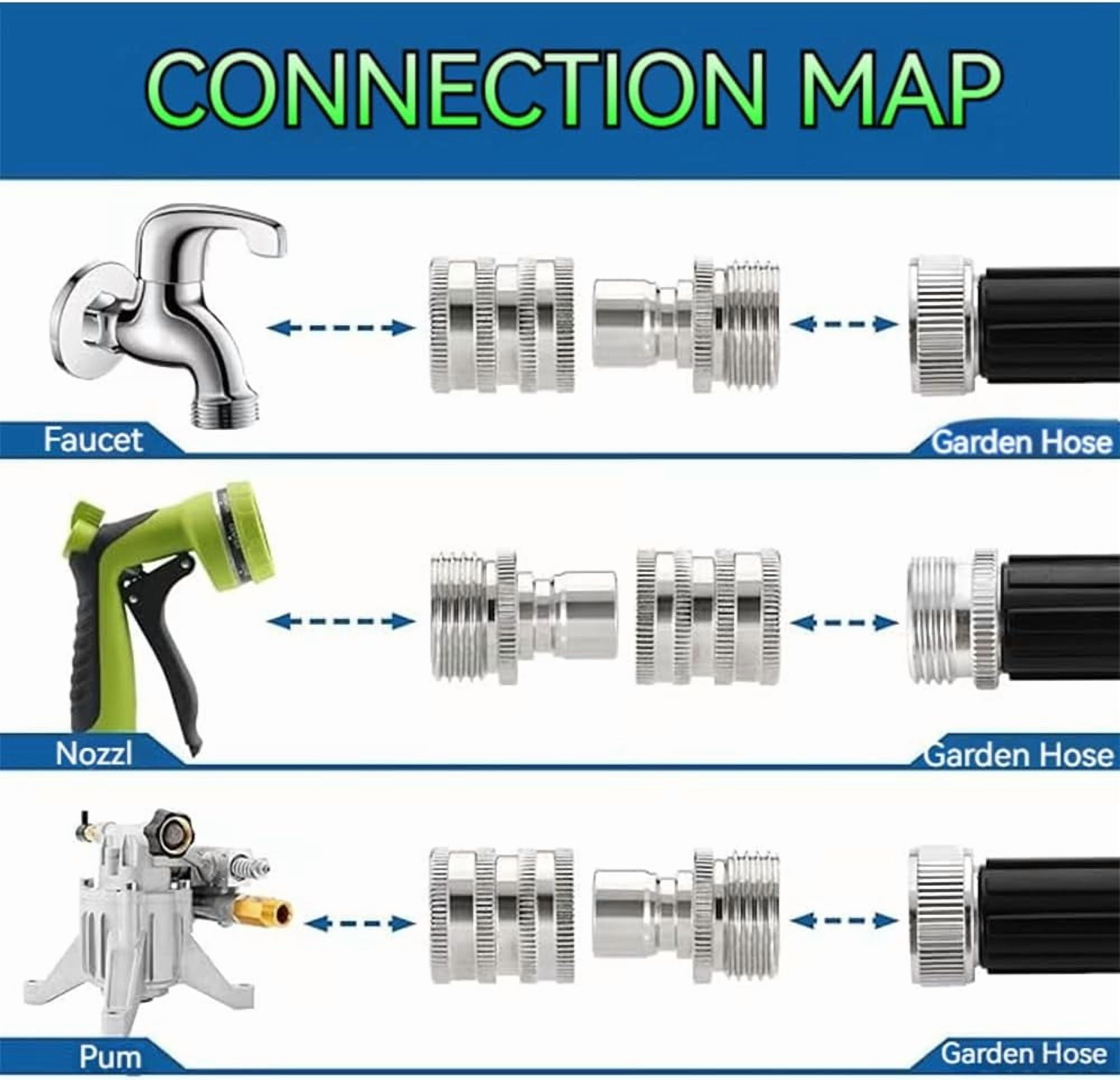 HRTGFD-2026 New Stainless Steel Garden Hose Quick Connect Fittings Set, 3/4 Inch GHT Water Hose Quick Connect Fittings, Heavy Duty Quick Release Connector For Hoses And Sprayers (2*Pcs)