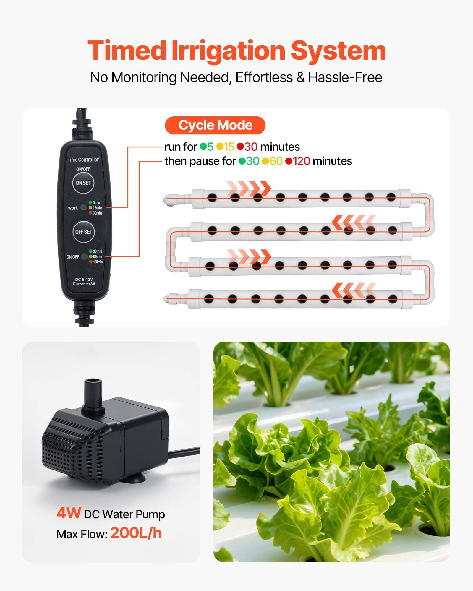 3-Tier 90-Site Hydroponic Kit, UPVC, Timed, Indoor