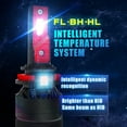 thumbnail image 5 of Alla Lighting Mini FL-BH 9012 HIR2 LED Bulbs Dual High Low Beam Conversion Kits Headlights 6000K Xenon White 12500 Lumens Newest High Power 90W Xtreme Super Bright Replacement, 5 of 9