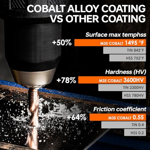 6-Piece Cobalt Stubby Drill Bit Set - Short 1/4" Hex Shank Bits for Metal, Hardened Steel, Wood & Plastic (3/32" to 3/8")