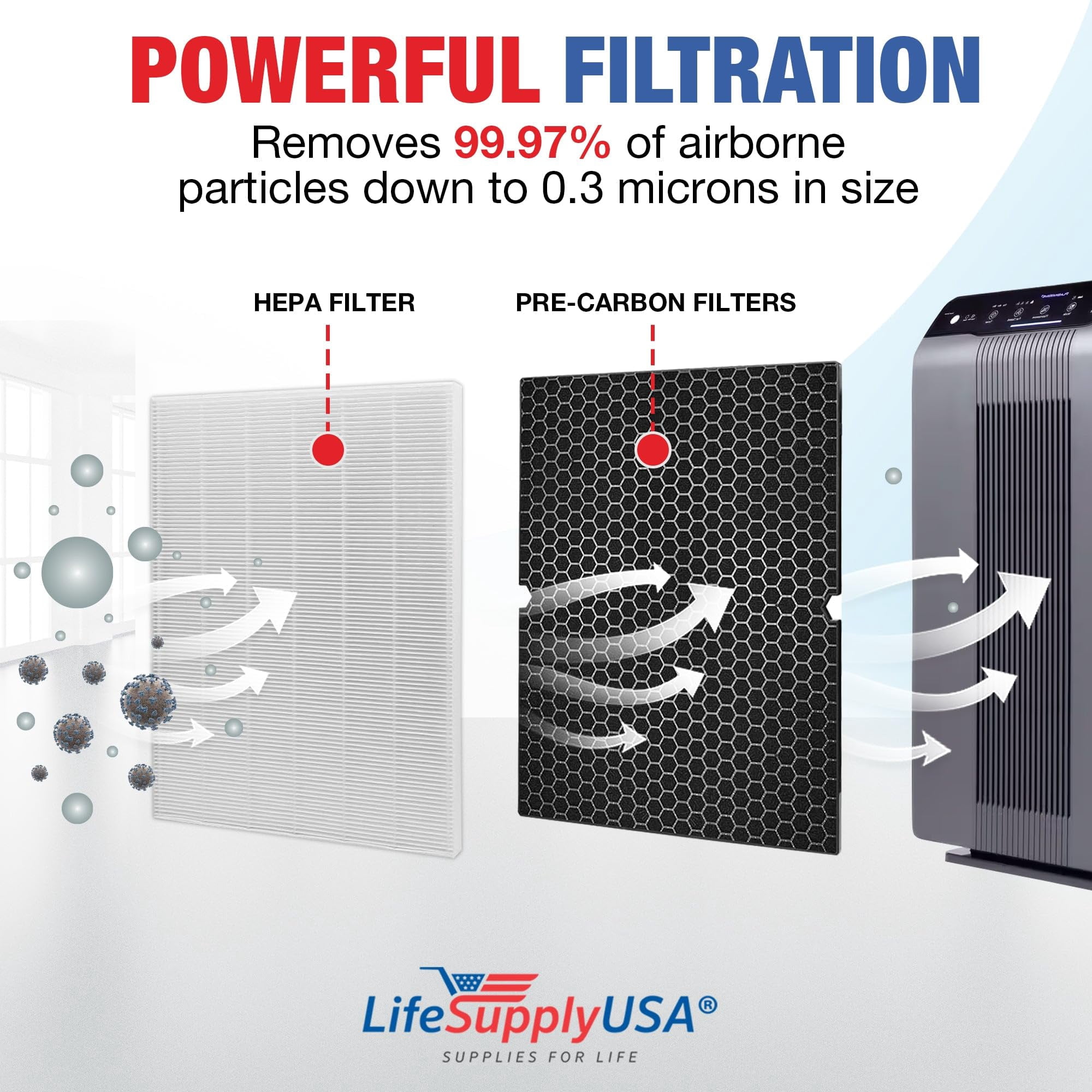 116130 HEPA Filter H Replacement Compatible with Winix 5500-2, AM80, 5510, 5520 Air Purifiers -True HEPA + Activated Carbon Filter by LifeSupplyUSA (2-Pack)