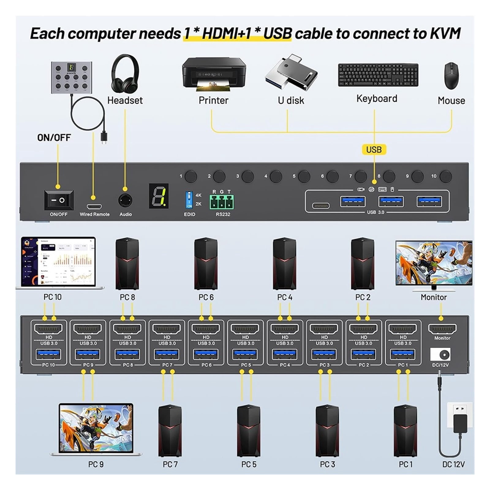 10 PC 1 Monitor HD Media Switch, Smart USB 3.0 KVM with EDID