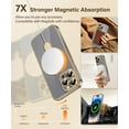 thumbnail image 4 of for Phone 15 Pro Max Case with Magnetic Invisible Stand,[Compatible with MagSafe][Military Drop Protection] Shockproof Protective Slim Phone Case for Phone 15 Pro Max 6.7'' Deep Grey, 4 of 14