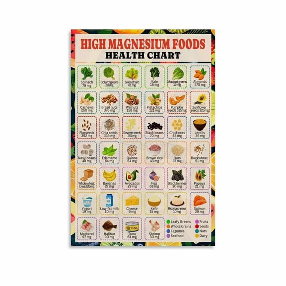 High Magnesium Food Chart Poster Healthy Diet Guide Wall Art Canvas Painting for Living Room Bedroom Decor