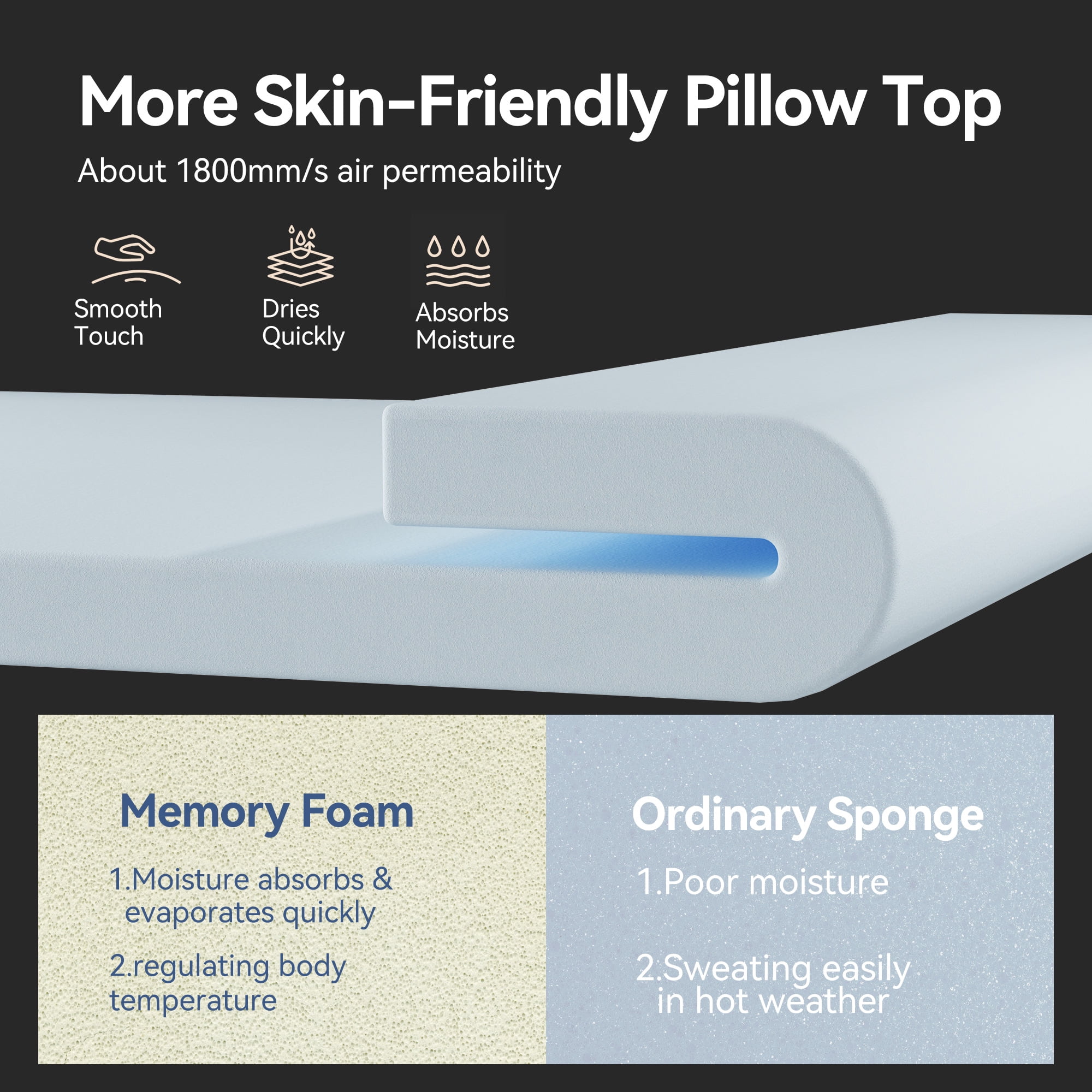 Sailvan 12in Queen Mattress, Medium Firm Mattress in a Box, Hybrid Mattress with Pillow-top Foam, Motion Isolation/CertiPUR-US Certification