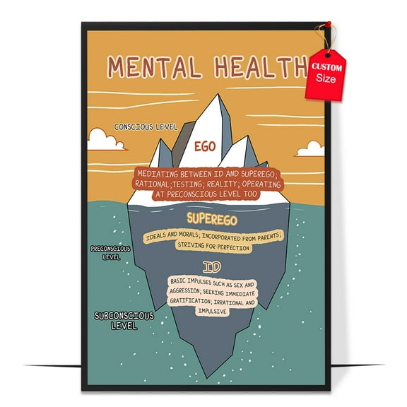 LOLUIS Ego Superego Id Poster, Mental Health Poster for Classroom School Counsellor, Therapist Office Decor (Unframed 11"x17")