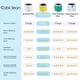 thumbnail image 4 of Filtro de repuesto Cabiclean Core 300 Pet Care x2 LEVOIT, 4 of 6