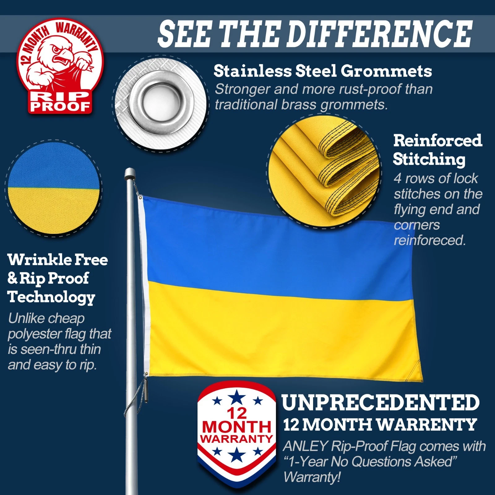 Anley Rip-Proof Double Sided 3-Ply Ukraine Flag 3x5 Ft - Ukrainian National Flag