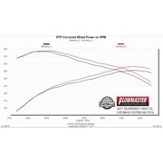 Flowmaster 817916 Exhaust System Kit