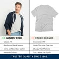 thumbnail image 5 of Lands' End Essentials Men's V-Neck T-Shirt 3 Pack - Premium Cotton Tee, Casual Regular Fit, 5 of 6