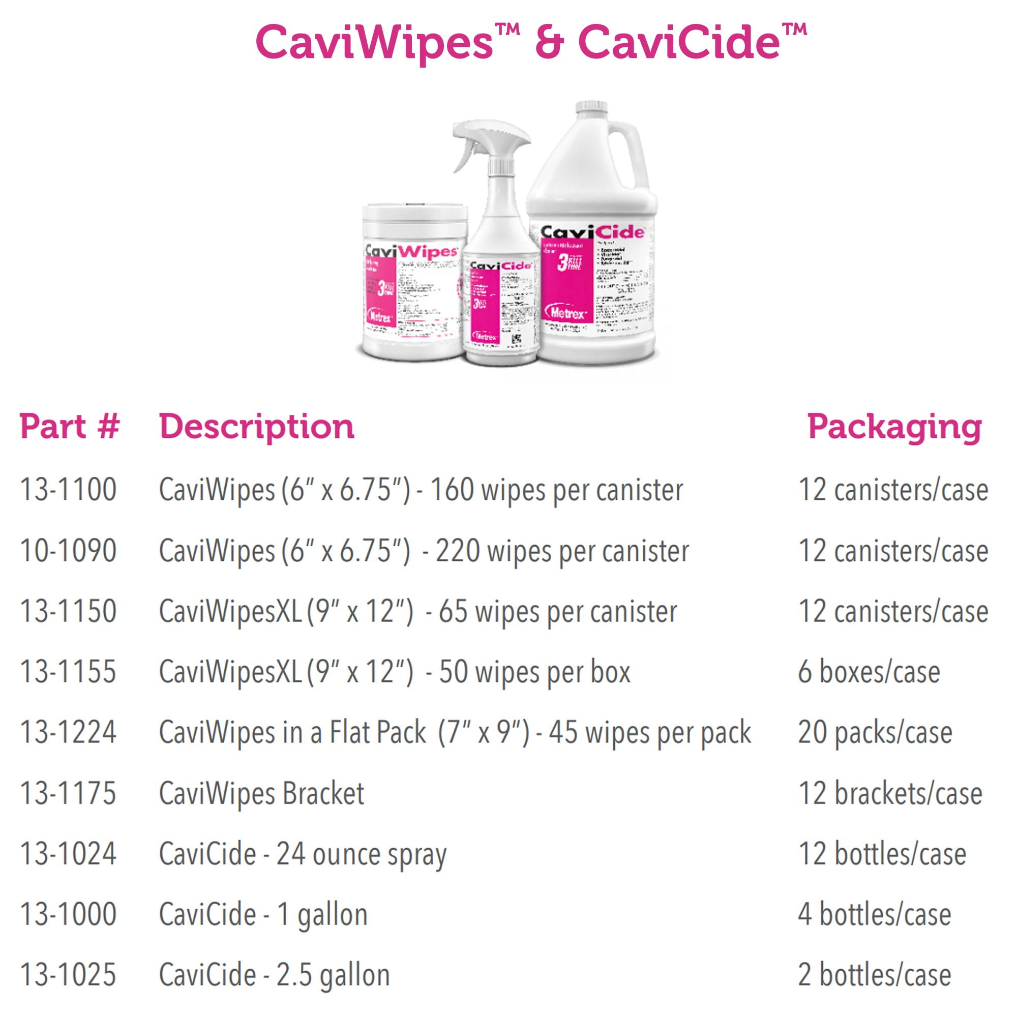 CaviWipes Surface Disinfectant Wipe Canister Alcohol Scent 1920 Ct 13-1100