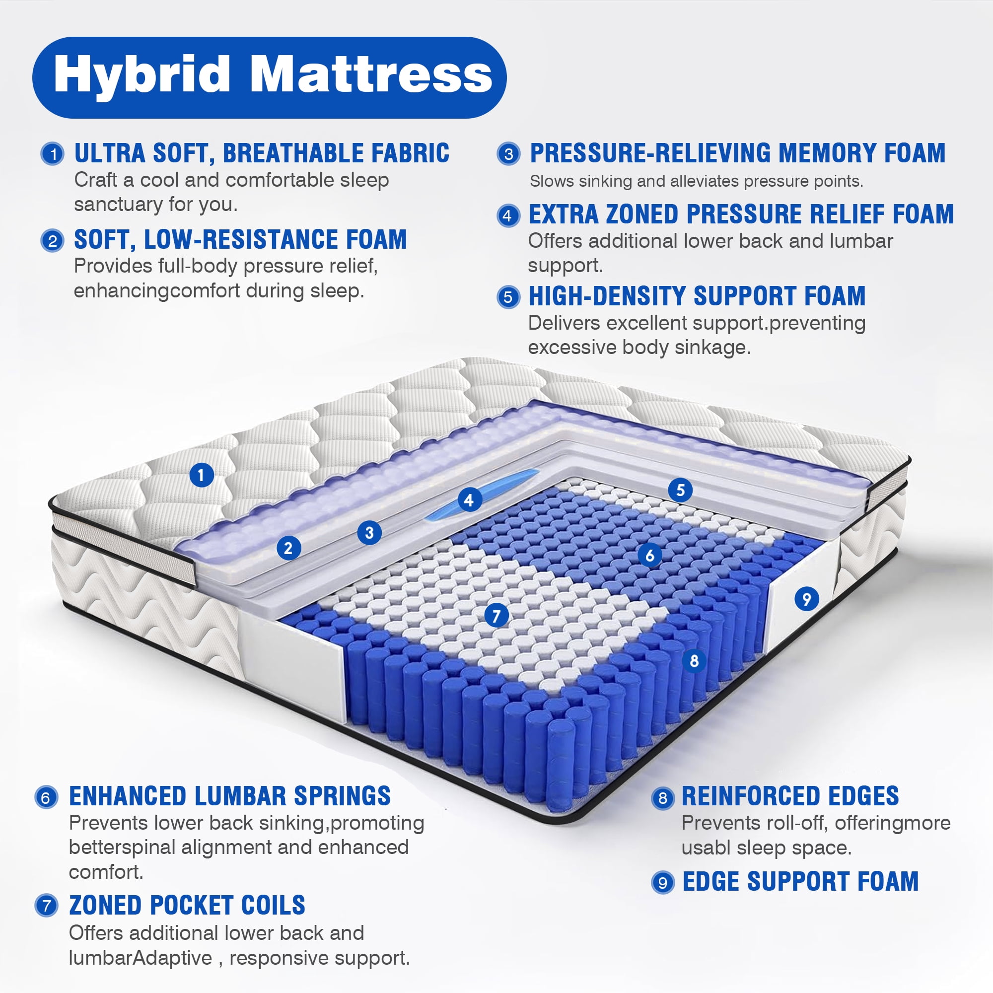 10" King Mattress, Gel Memory Foam and Pocket Spring Hybrid Mattress in a Box, Medium Firm, Pressure Relief, Adult