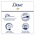 Dove Invigorating Long Lasting Gentle Body Wash, Aloe and Eucalyptus