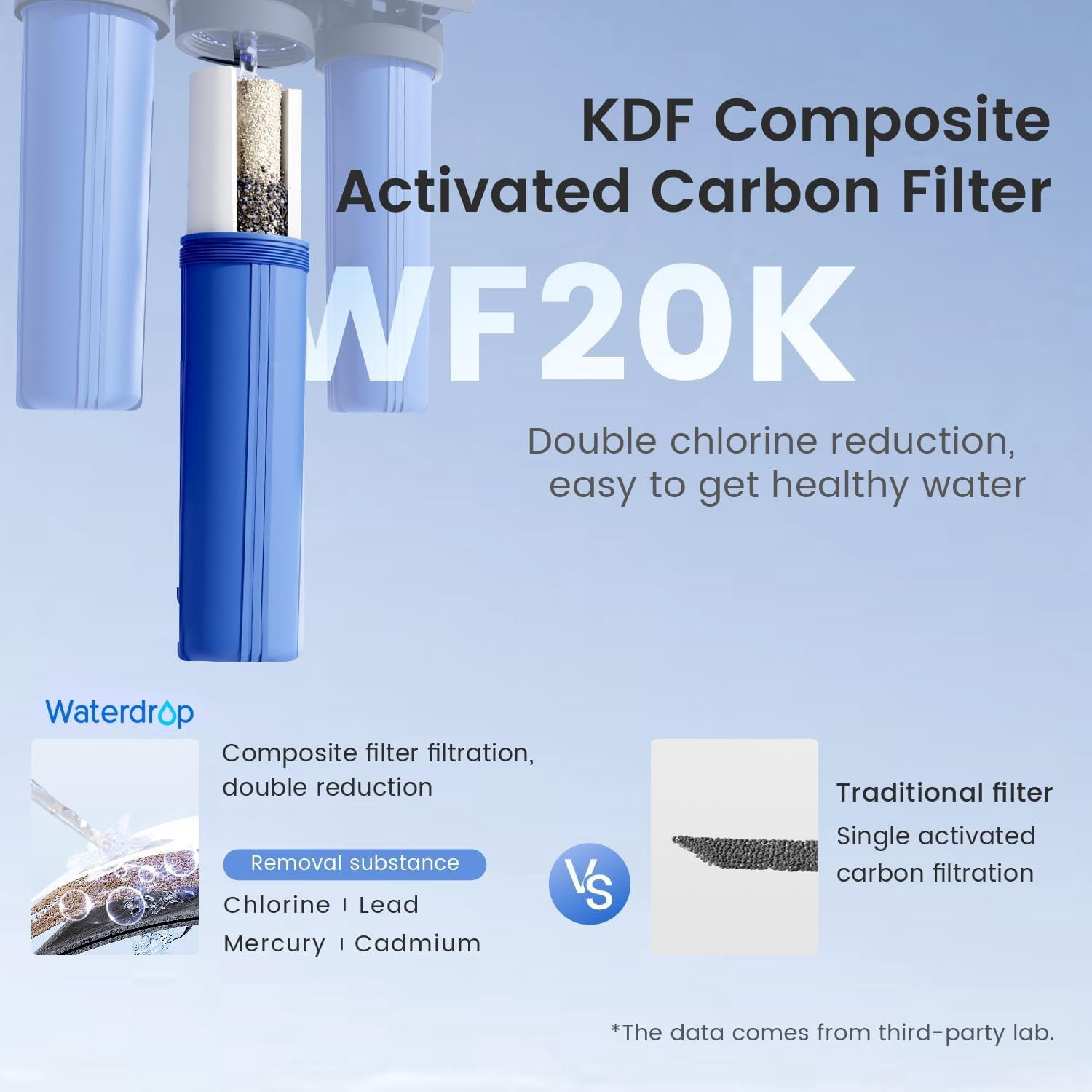 Waterdrop Whole House Water Filter,Carbon Filter and Sediment Filter, Replacement for, Any 20" x4.5" System, 5 Micron WD-WF20PG