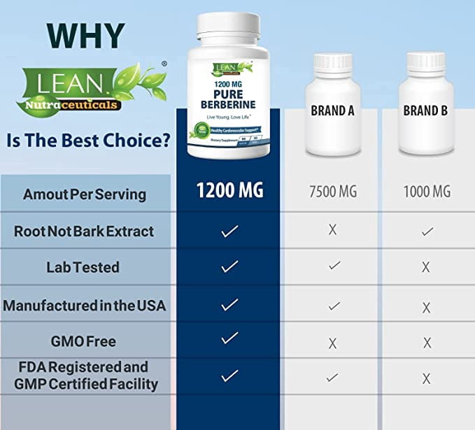 LEAN Nutraceuticals Berberine 1200mg - Blood Sugar, Cholesterol, Cardiovascular Health, Metabolism, 60 Capsules
